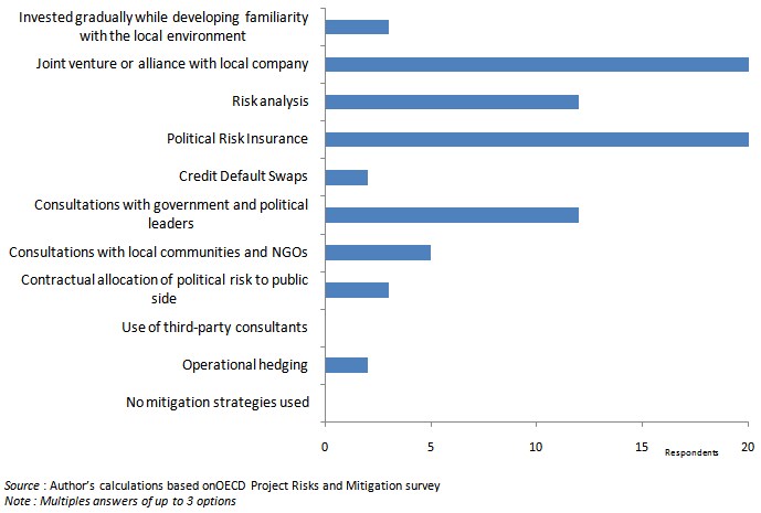 political risk in international trade