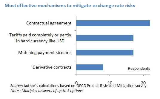 Contractual Arrangements Tariffs Paid In Hard Currency And Matching 